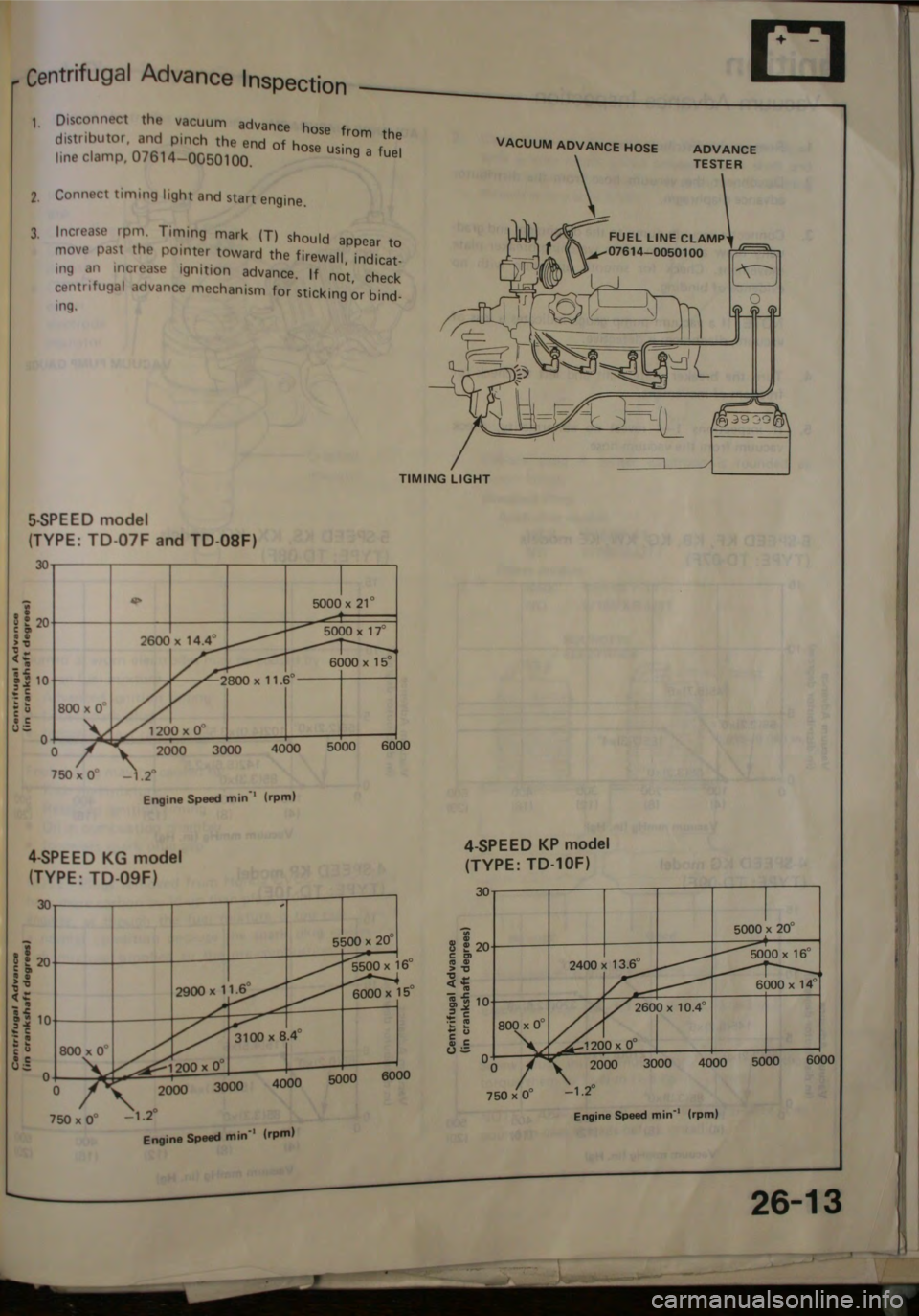 HONDA JAZZ 1983 Shop Manual HONDA JAZZ 1983 Shop Manual