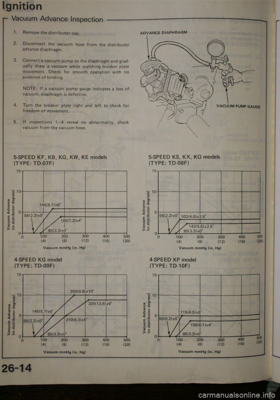 HONDA JAZZ 1983 Shop Manual HONDA JAZZ 1983 Shop Manual