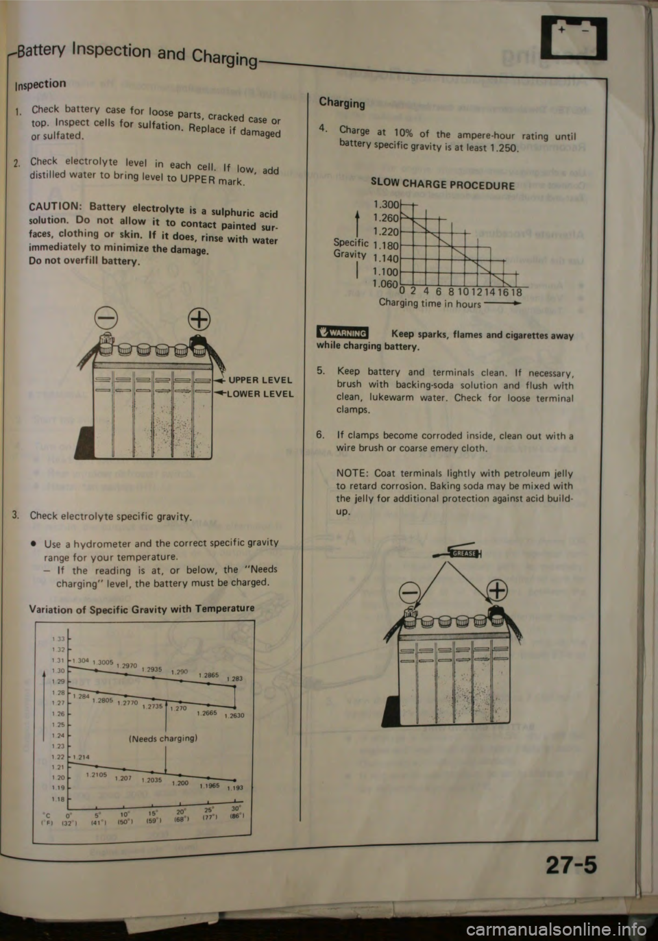 HONDA JAZZ 1983 Shop Manual HONDA JAZZ 1983 Shop Manual
