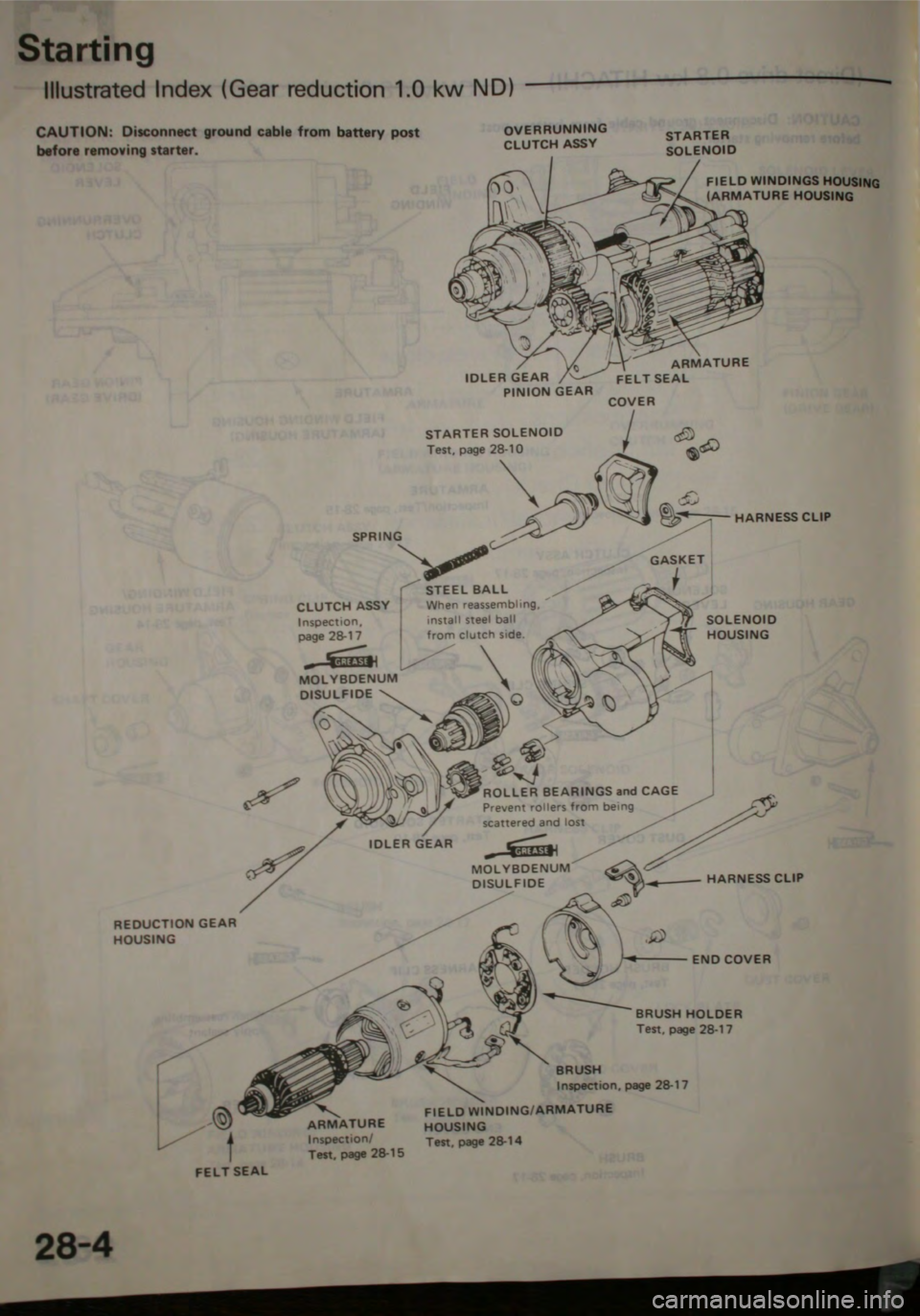 HONDA JAZZ 1983 Shop Manual HONDA JAZZ 1983 Shop Manual