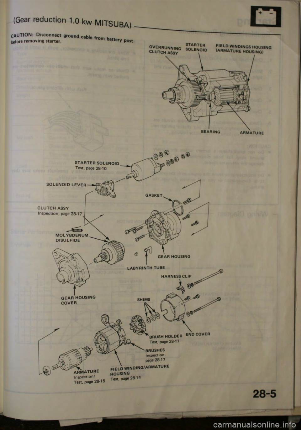 HONDA JAZZ 1983 Shop Manual HONDA JAZZ 1983 Shop Manual