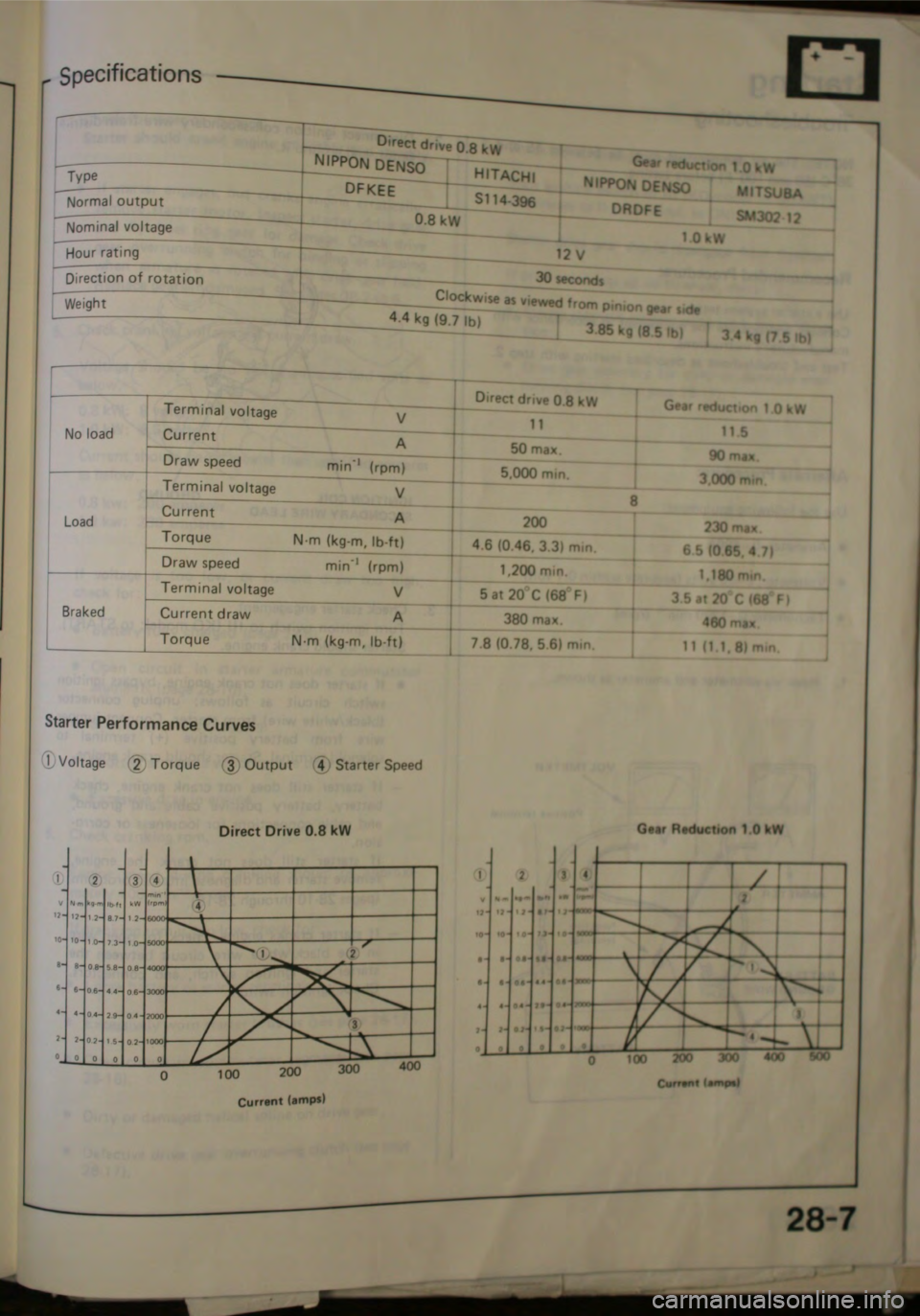 HONDA JAZZ 1983 Shop Manual HONDA JAZZ 1983 Shop Manual