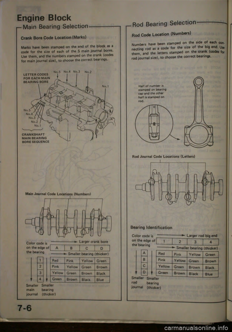 HONDA JAZZ 1983 Shop Manual HONDA JAZZ 1983 Shop Manual