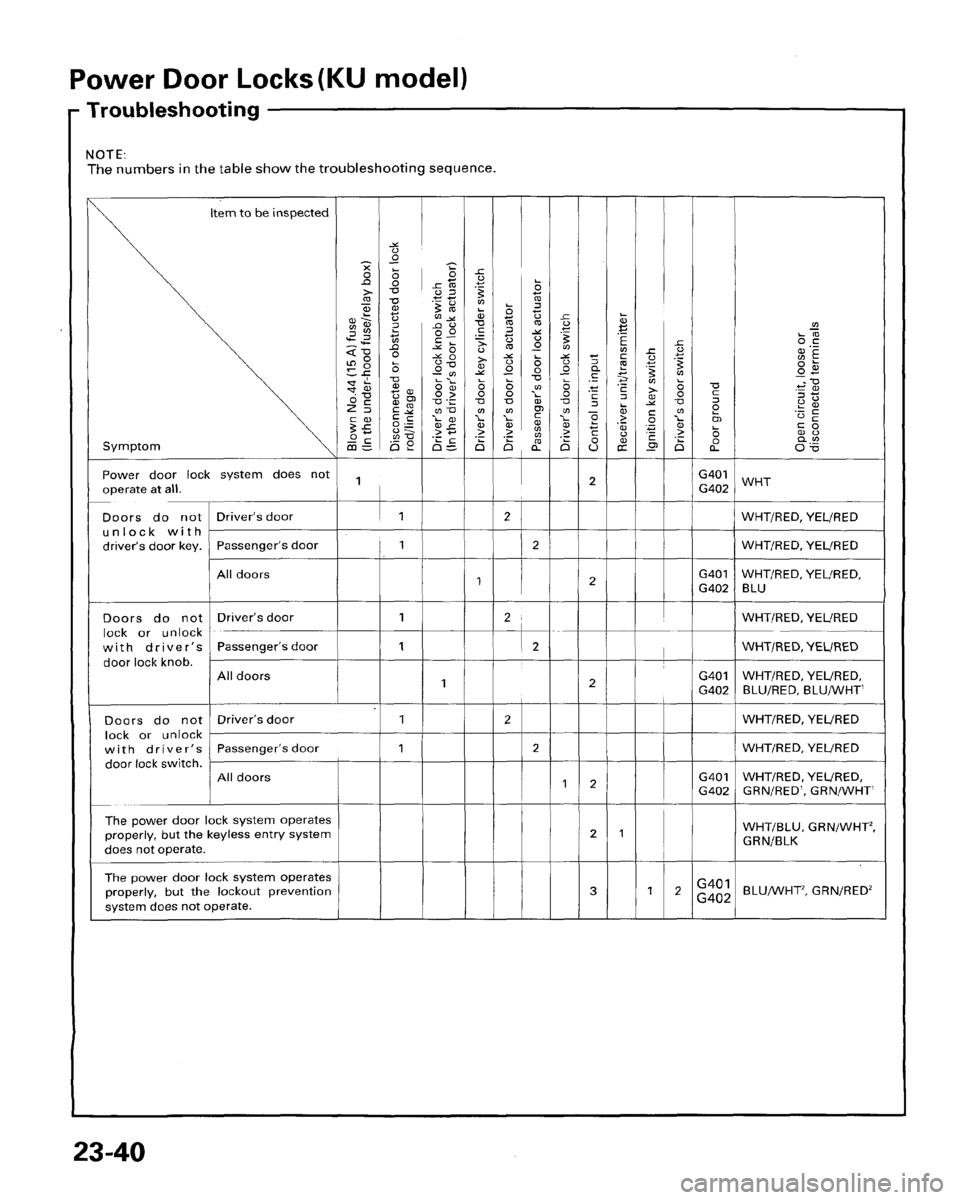 HONDA PRELUDE 1996  Service Repair Manual 