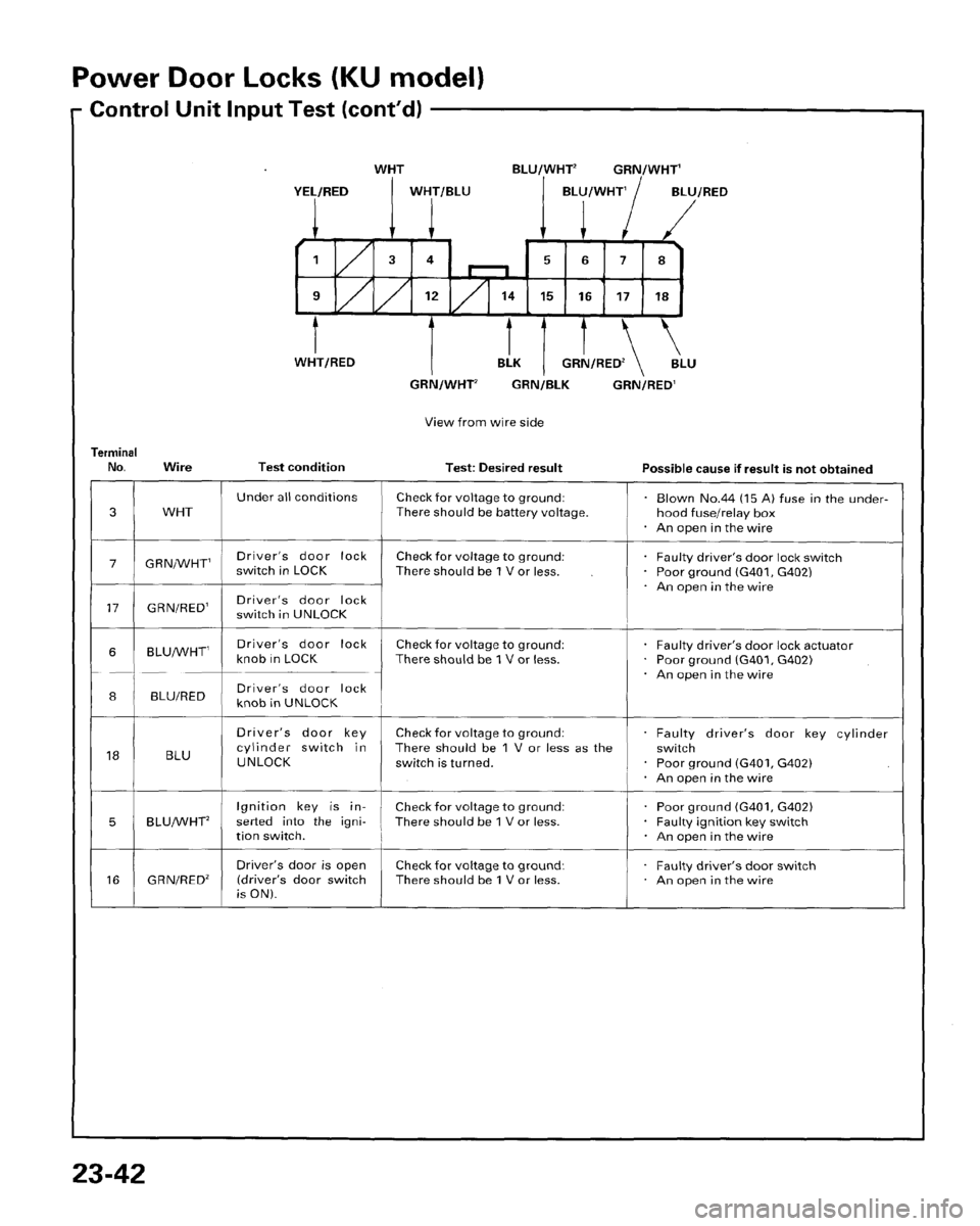 HONDA PRELUDE 1996  Service Repair Manual 