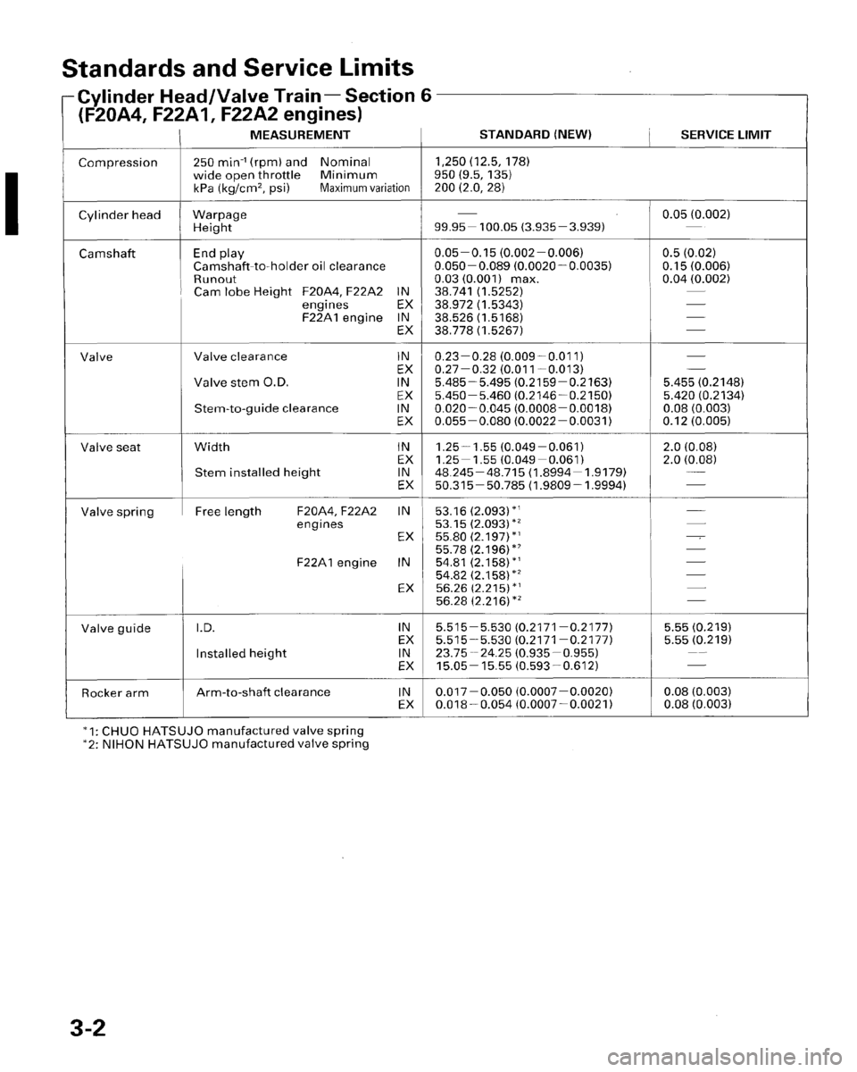 HONDA PRELUDE 1996  Service Owners Manual 