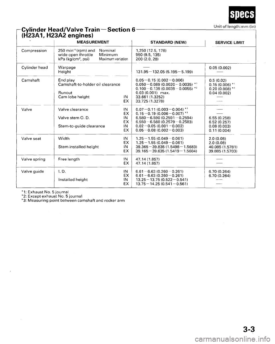 HONDA PRELUDE 1996  Service Owners Manual 