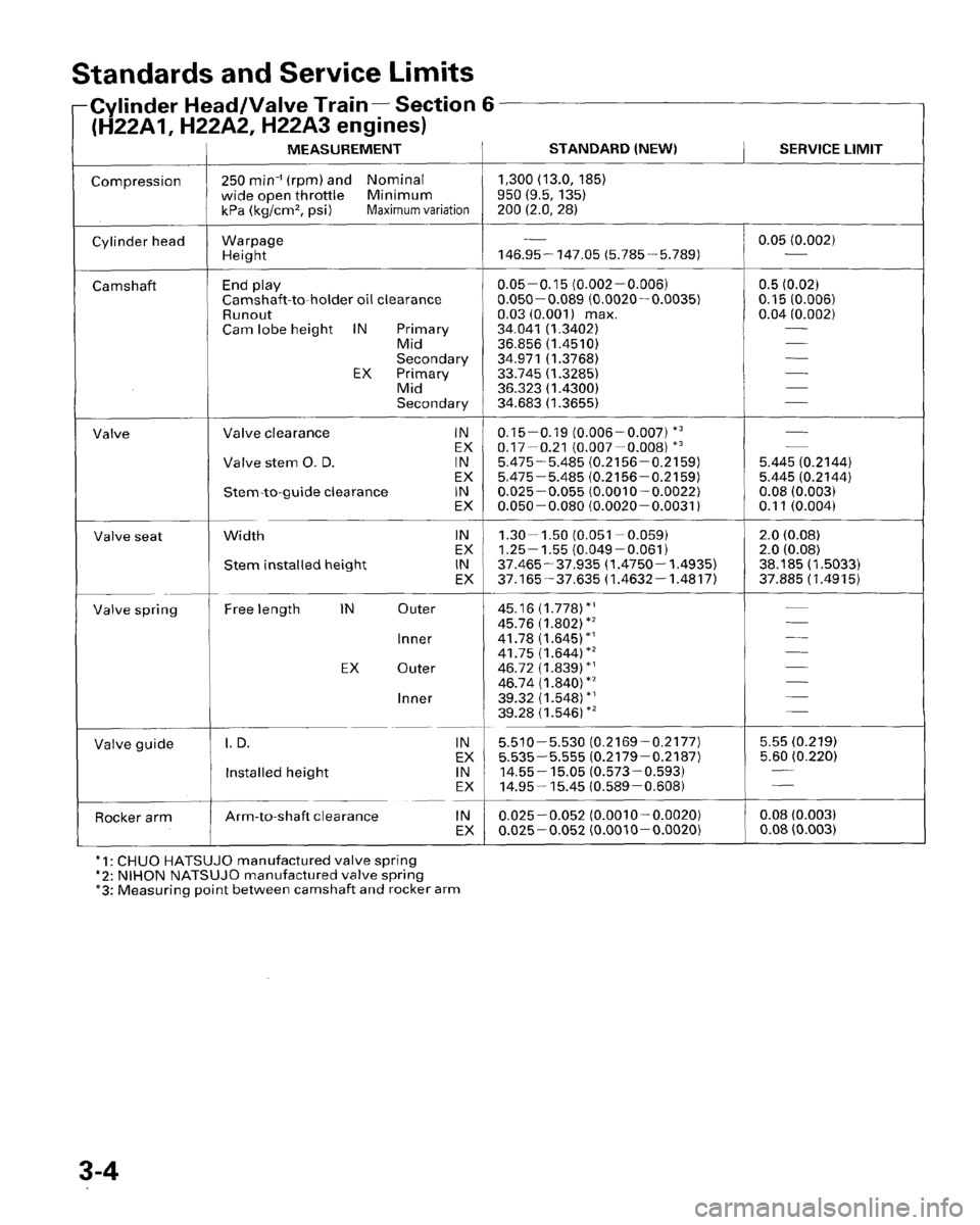 HONDA PRELUDE 1996  Service Owners Manual 