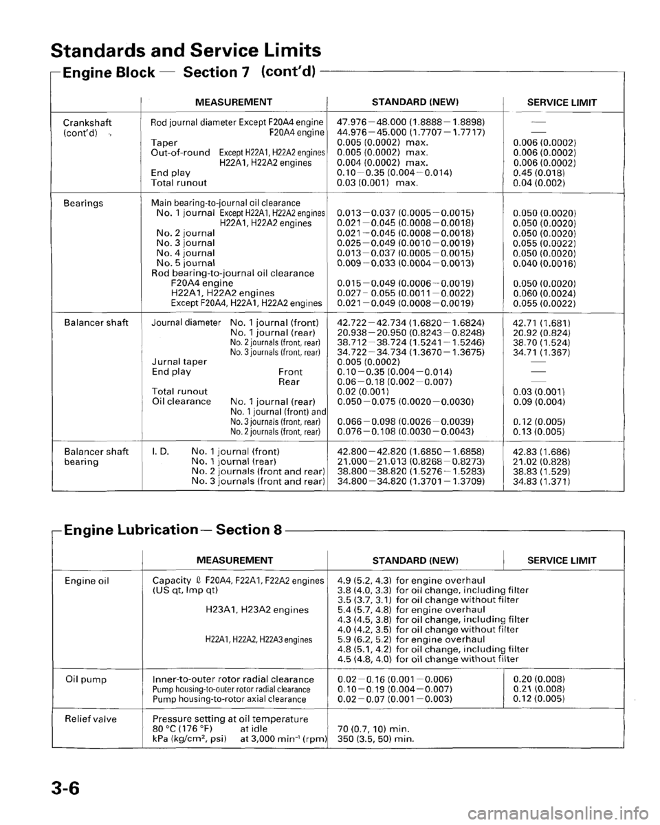 HONDA PRELUDE 1996  Service Owners Manual 