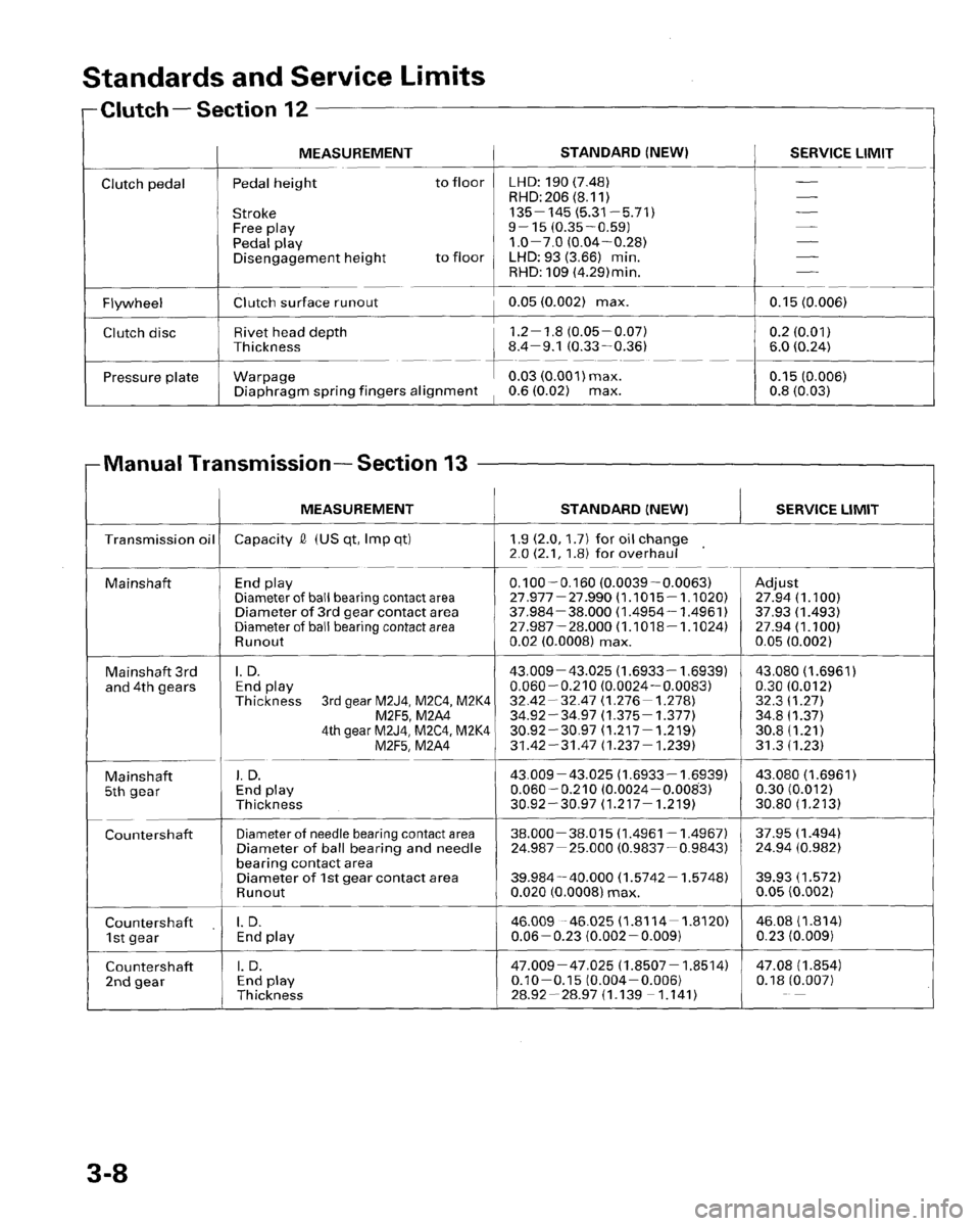 HONDA PRELUDE 1996  Service Owners Manual 