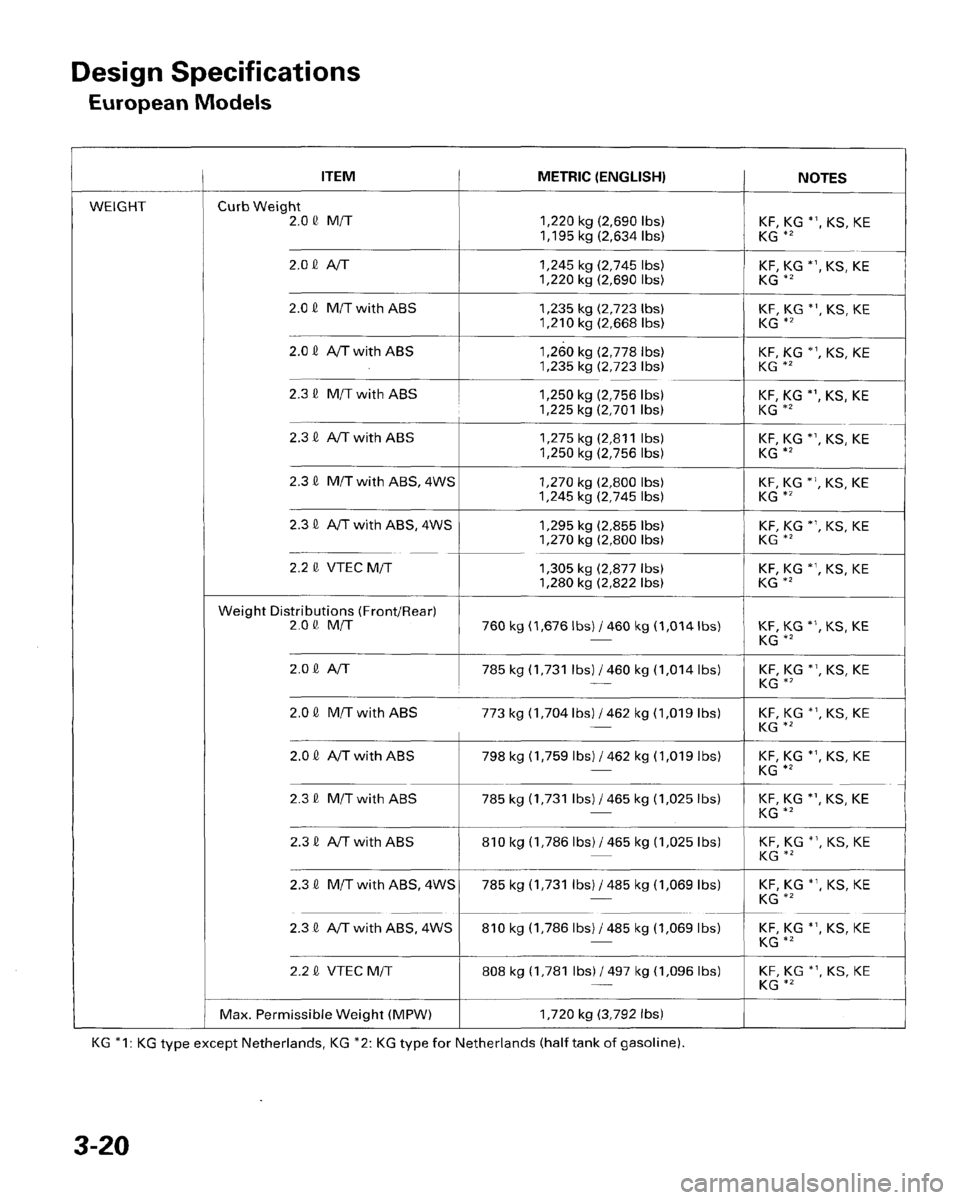 HONDA PRELUDE 1996 Service Service Manual HONDA PRELUDE 1996 Service Service Manual