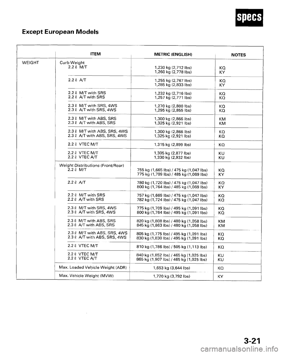 HONDA PRELUDE 1996 Service Service Manual HONDA PRELUDE 1996 Service Service Manual