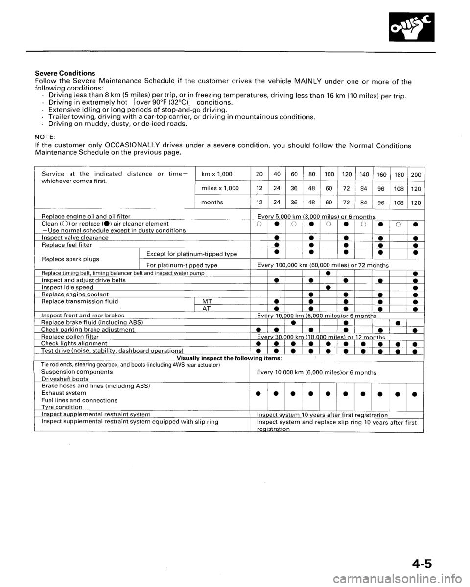 HONDA PRELUDE 1996 Service Service Manual HONDA PRELUDE 1996 Service Service Manual