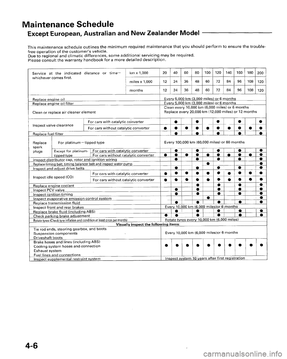 HONDA PRELUDE 1996 Service Service Manual HONDA PRELUDE 1996 Service Service Manual