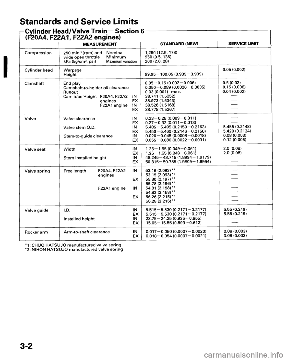 HONDA PRELUDE 1995  Service User Guide 