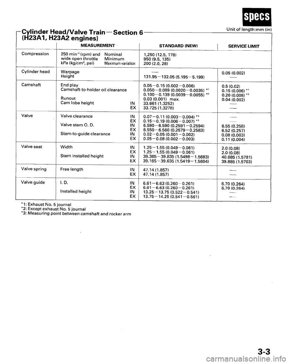 HONDA PRELUDE 1995  Service Owners Manual 