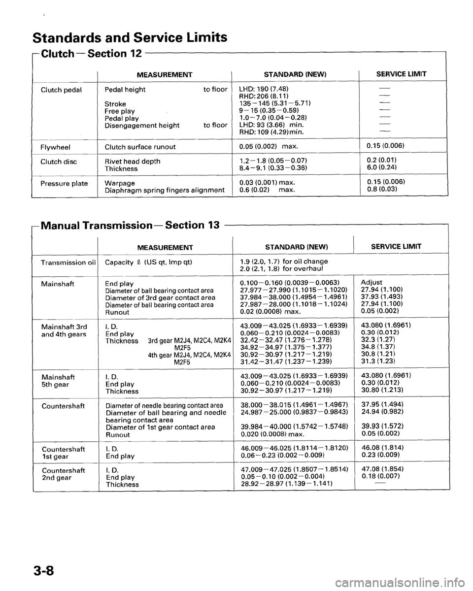 HONDA PRELUDE 1995  Service Owners Manual 