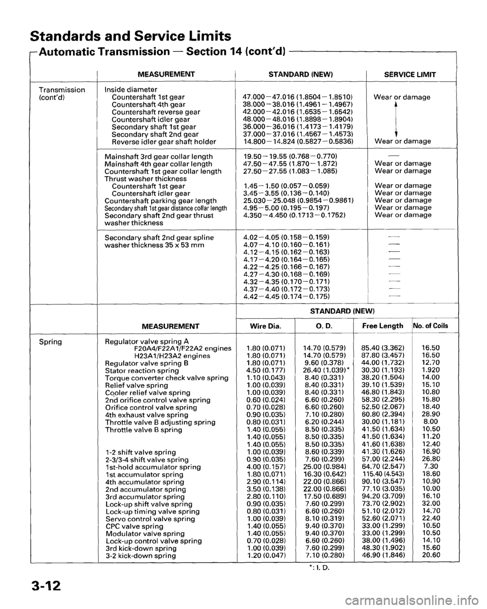 HONDA PRELUDE 1995  Service Owners Manual 