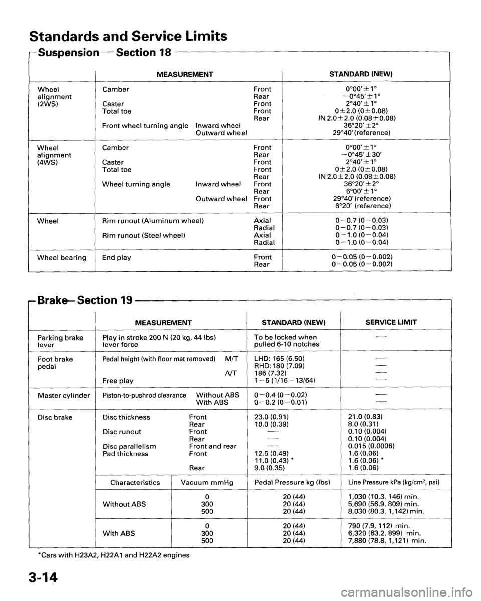 HONDA PRELUDE 1995  Service Owners Guide 