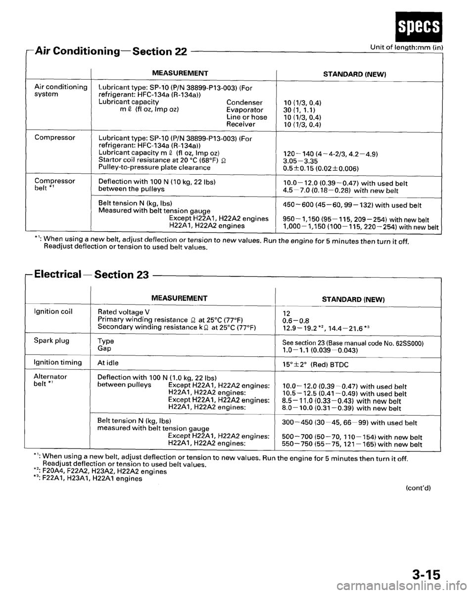HONDA PRELUDE 1995  Service Owners Guide 