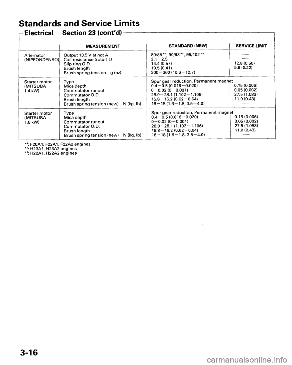 HONDA PRELUDE 1995  Service Owners Guide 