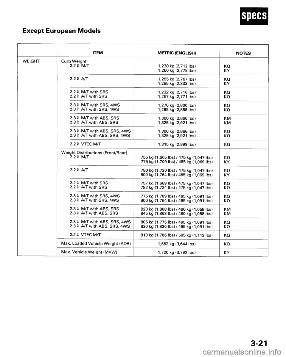 HONDA PRELUDE 1995  Service Owners Guide 
