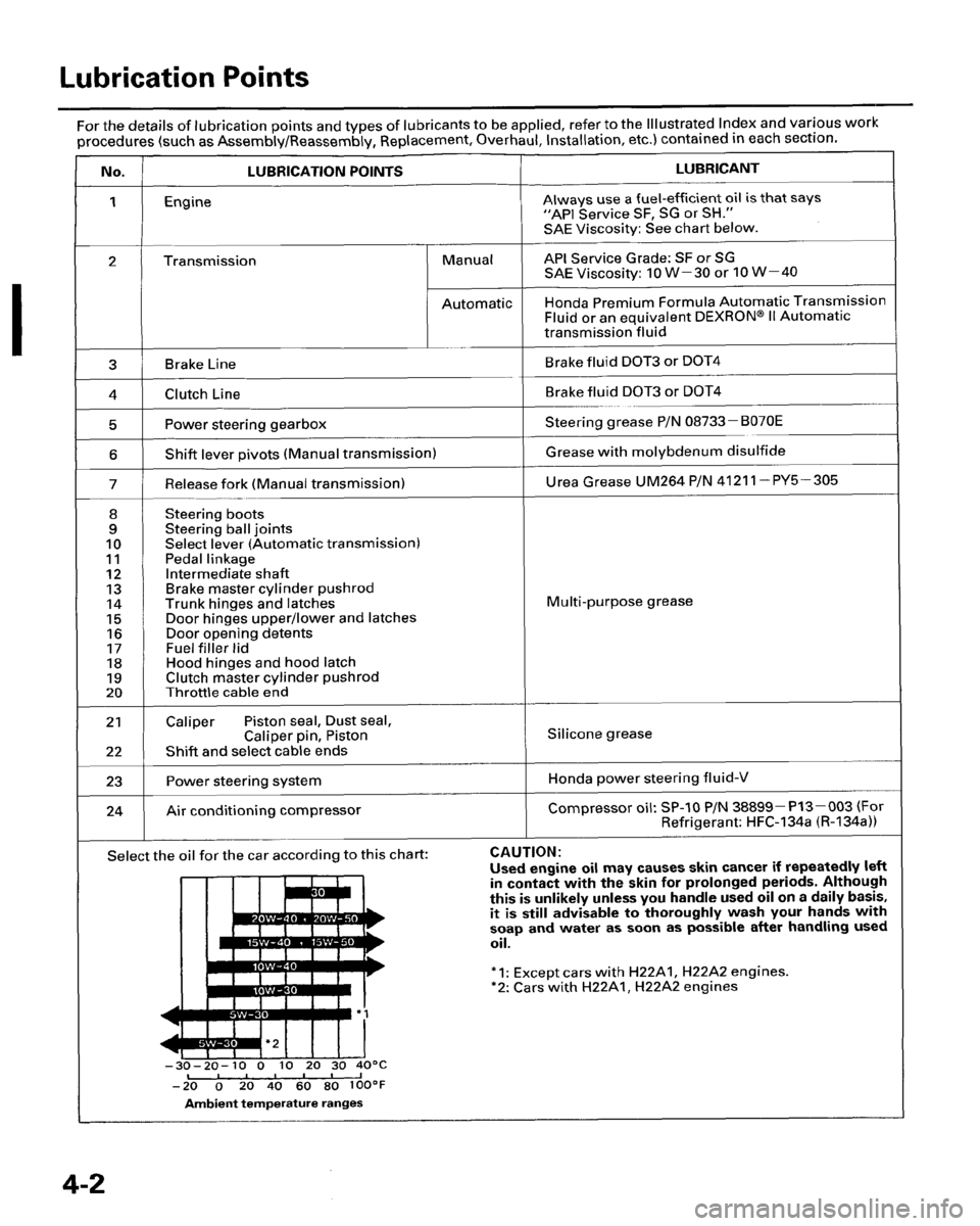 HONDA PRELUDE 1995  Service Service Manual 