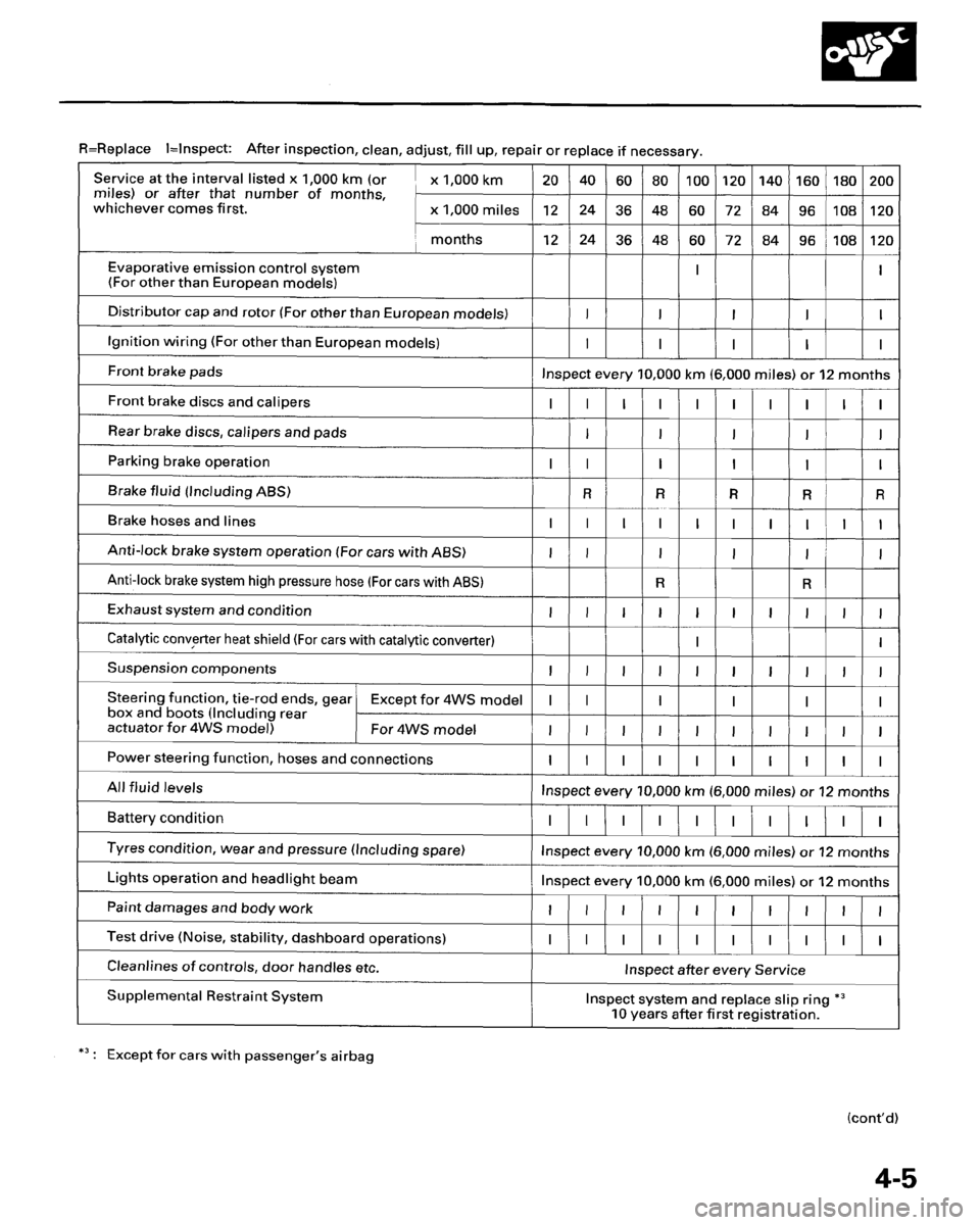 HONDA PRELUDE 1995  Service Service Manual 