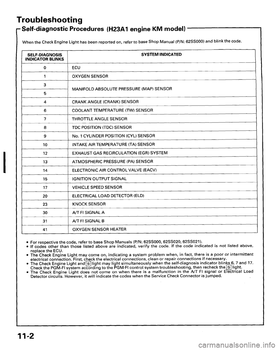 HONDA PRELUDE 1995  Service Service Manual 