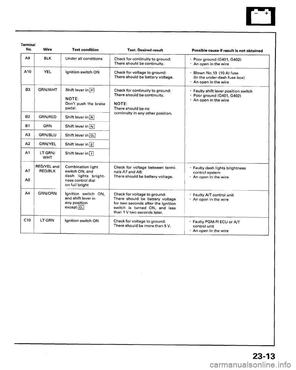 HONDA PRELUDE 1995  Service Manual Online 