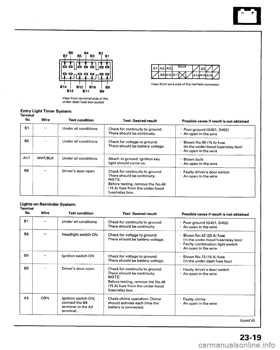 HONDA PRELUDE 1995  Service Manual Online 