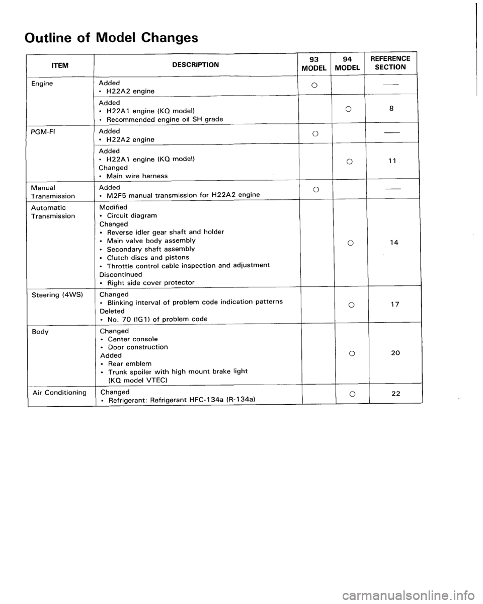 HONDA PRELUDE 1994  Service Repair Manual 