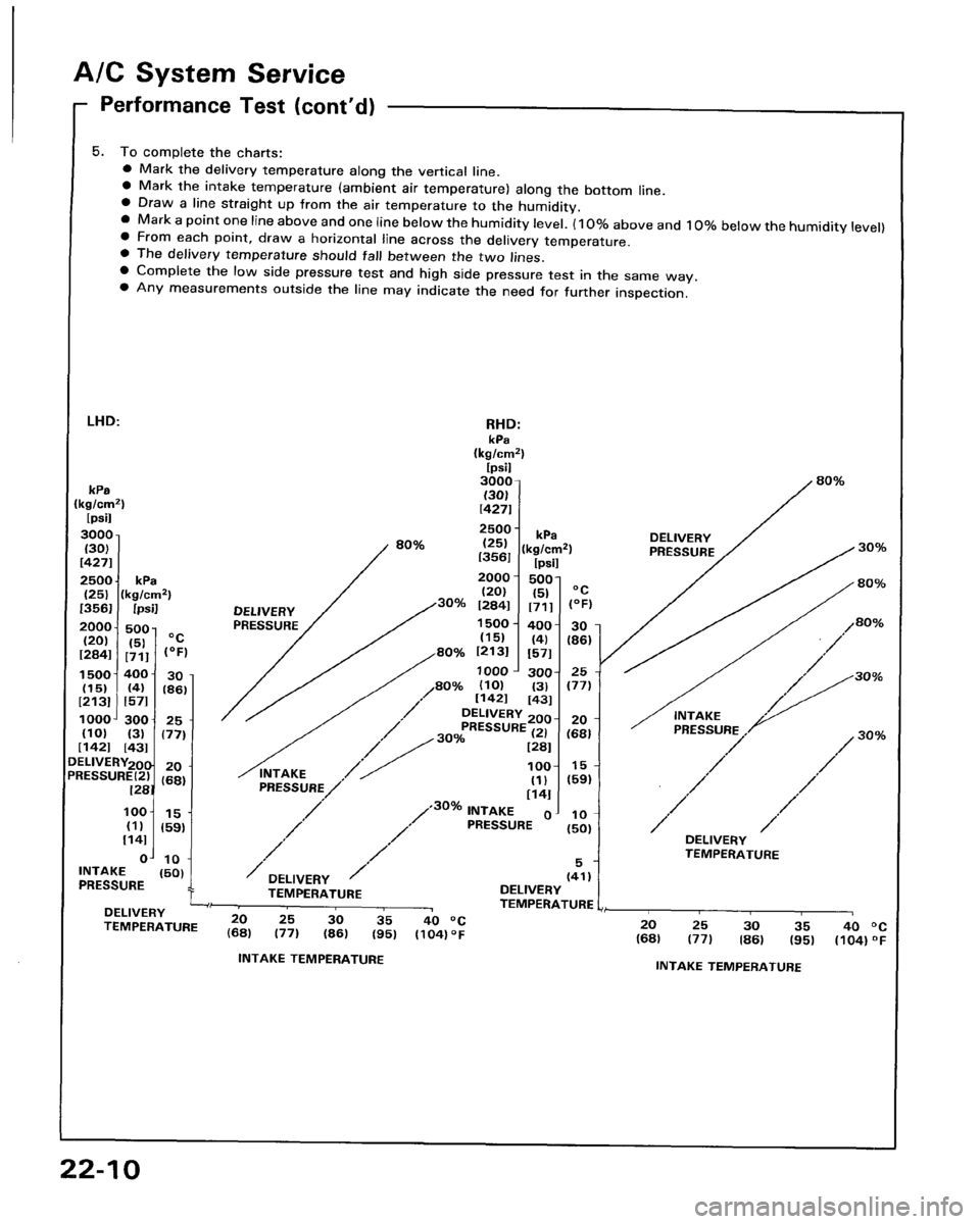 HONDA PRELUDE 1994 Service Repair Manual HONDA PRELUDE 1994 Service Repair Manual
