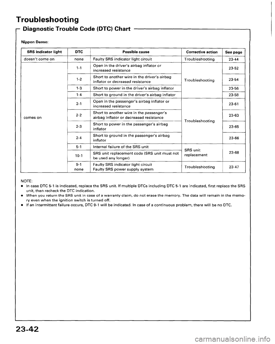 HONDA PRELUDE 1994  Service Repair Manual 