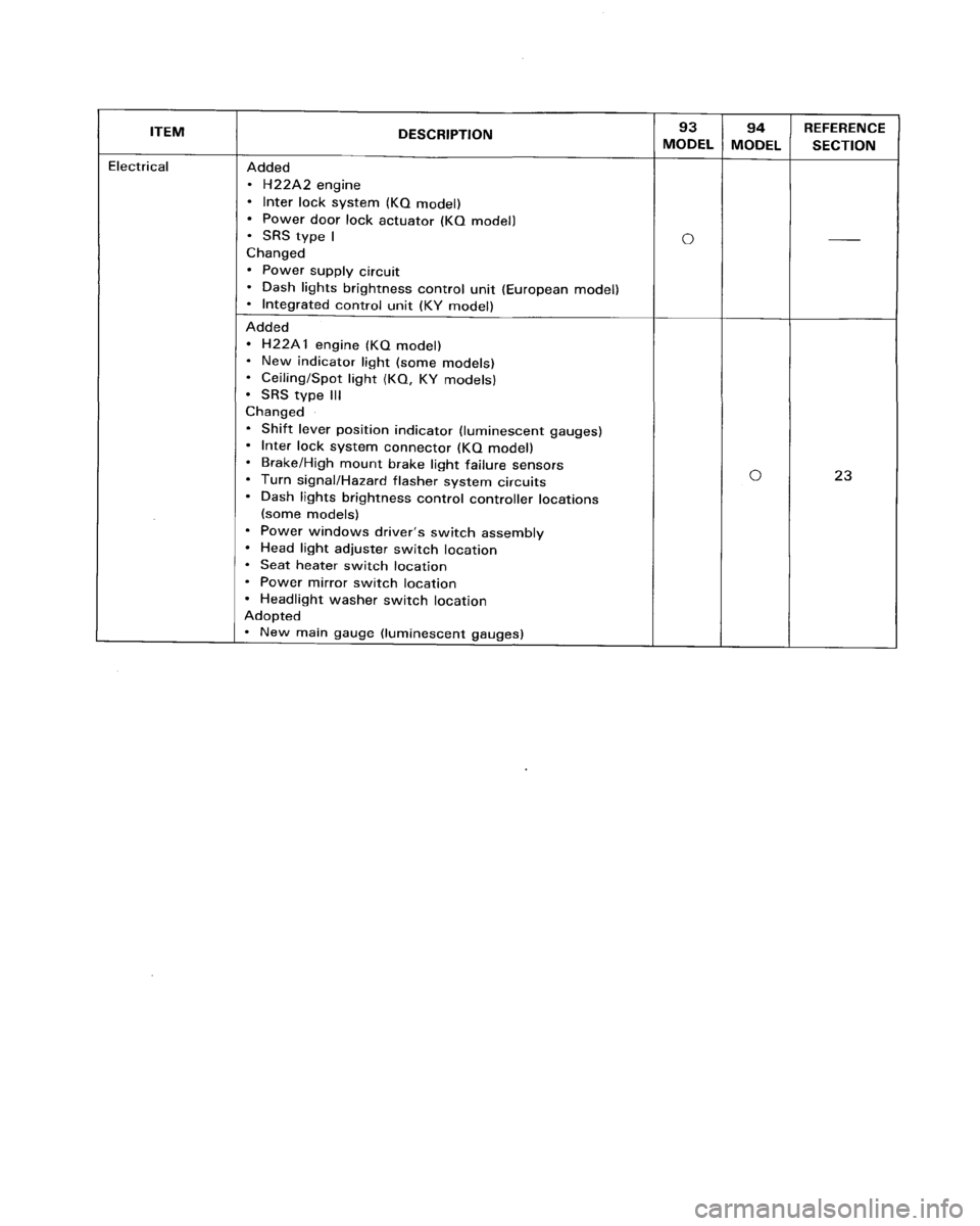 HONDA PRELUDE 1994  Service Repair Manual 