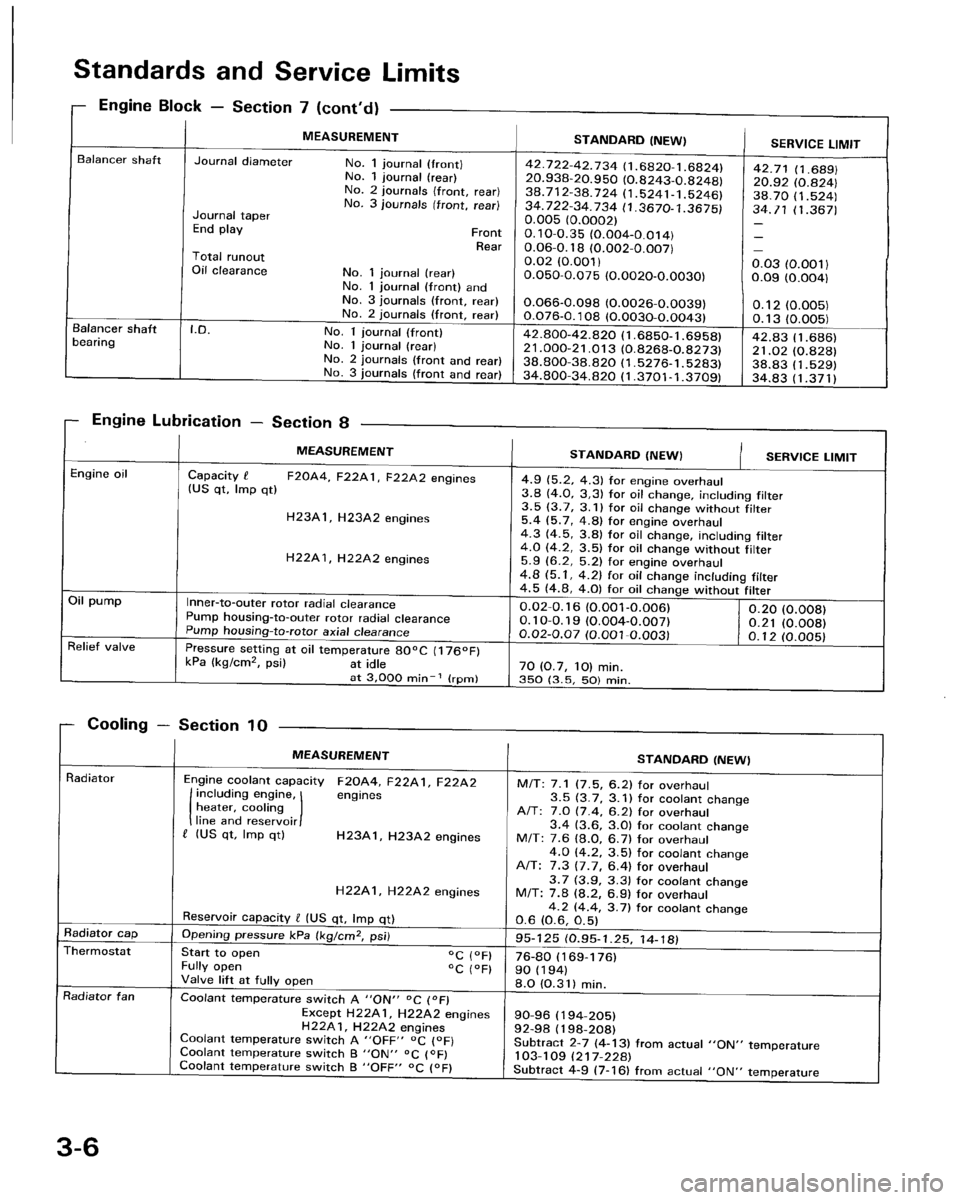 HONDA PRELUDE 1994  Service Owners Manual 