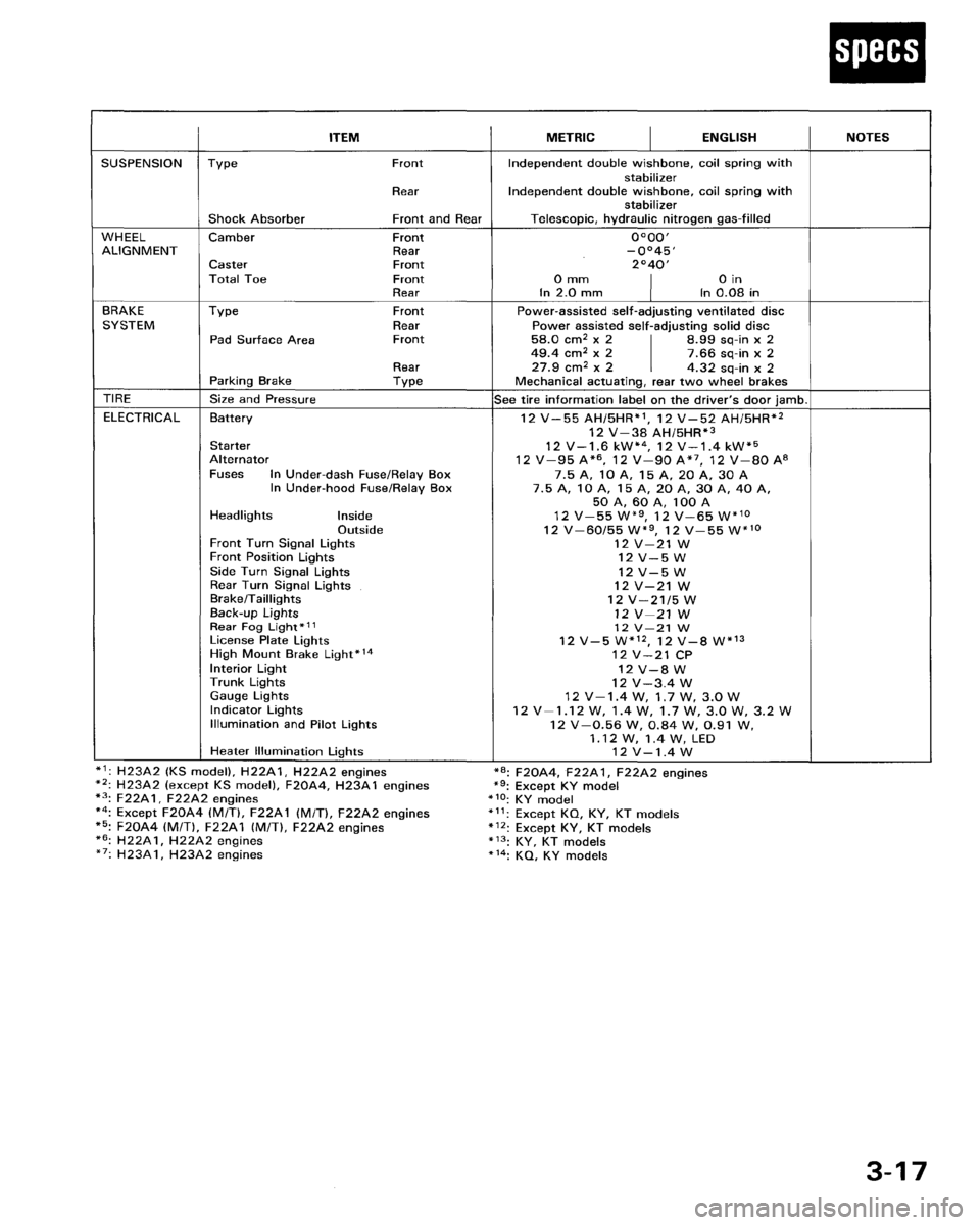 HONDA PRELUDE 1994  Service Owners Guide 