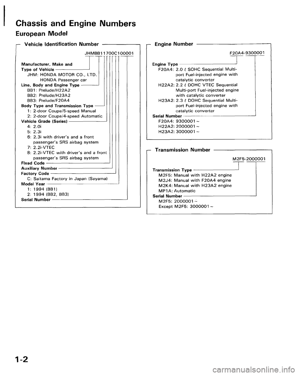 HONDA PRELUDE 1994  Service Repair Manual 