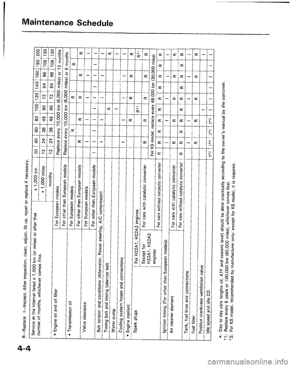 HONDA PRELUDE 1994  Service Service Manual 