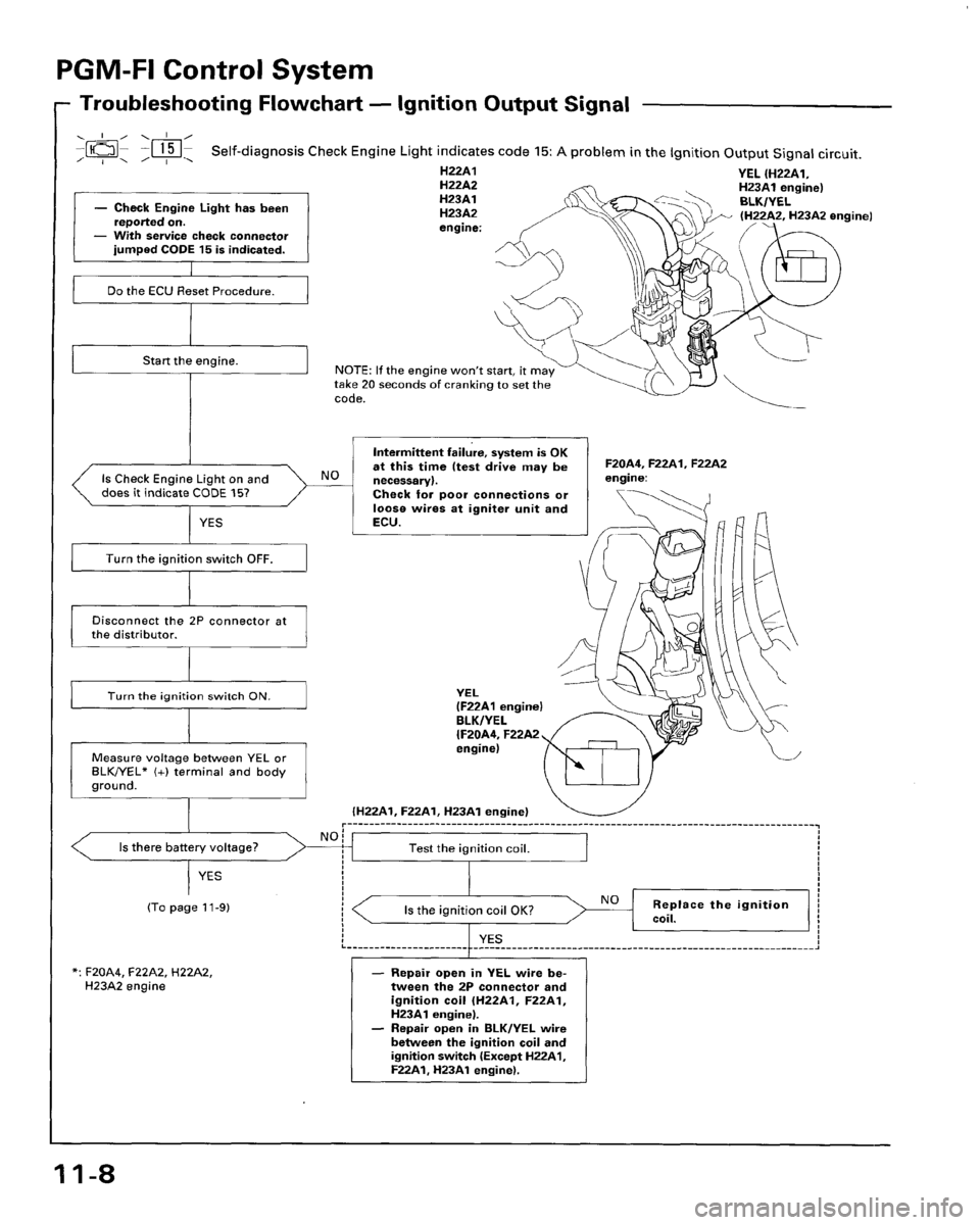 HONDA PRELUDE 1994  Service Workshop Manual 