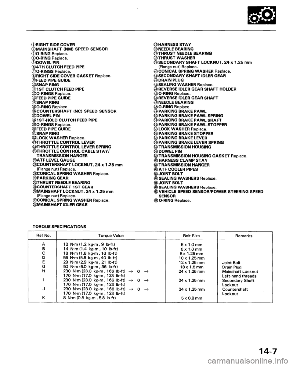 HONDA PRELUDE 1994 Service Manual PDF HONDA PRELUDE 1994 Service Manual PDF