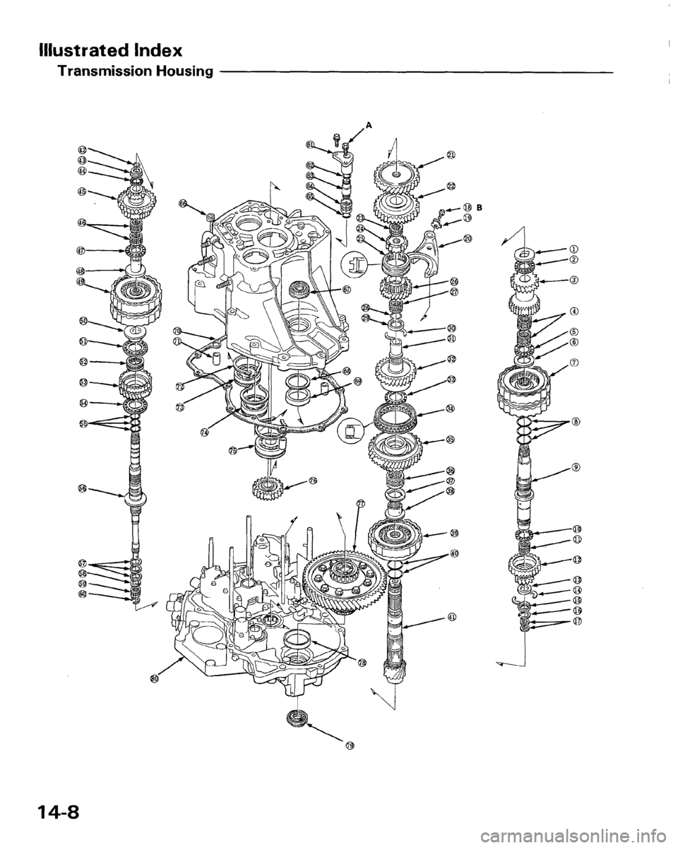 HONDA PRELUDE 1994 Service Manual PDF HONDA PRELUDE 1994 Service Manual PDF