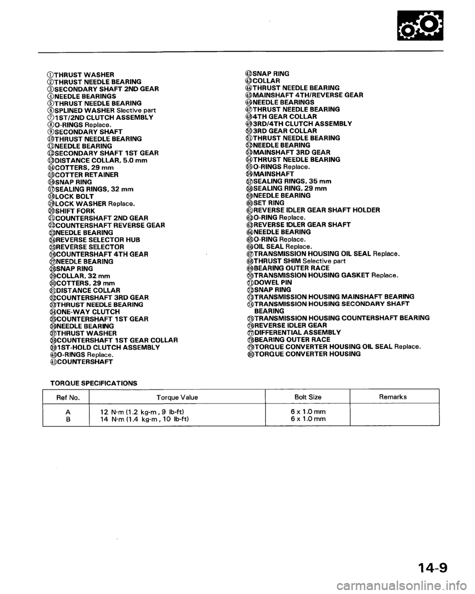 HONDA PRELUDE 1994 Service Manual PDF HONDA PRELUDE 1994 Service Manual PDF