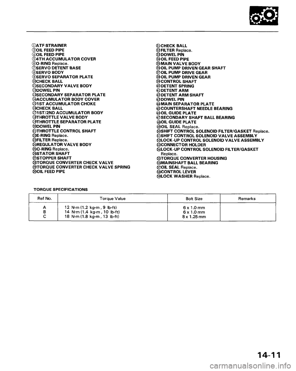 HONDA PRELUDE 1994 Service Manual PDF HONDA PRELUDE 1994 Service Manual PDF