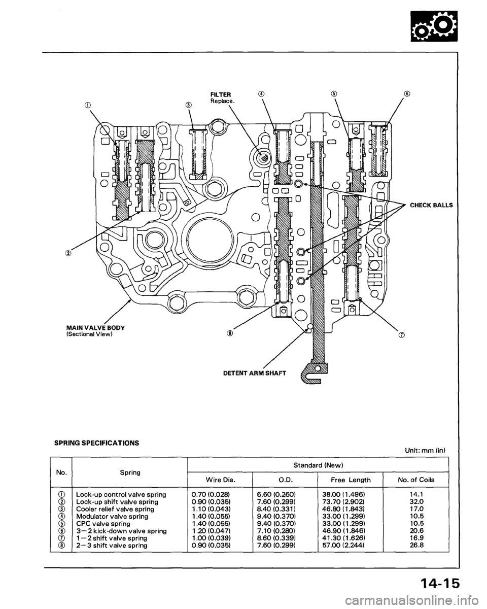 HONDA PRELUDE 1994 Service Manual PDF HONDA PRELUDE 1994 Service Manual PDF