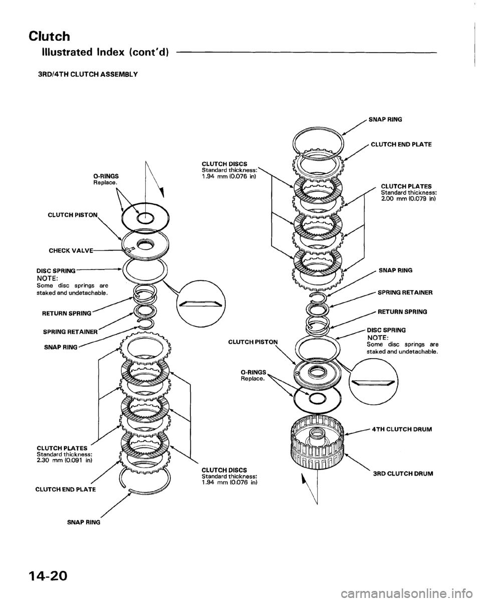 HONDA PRELUDE 1994 Service Manual PDF HONDA PRELUDE 1994 Service Manual PDF