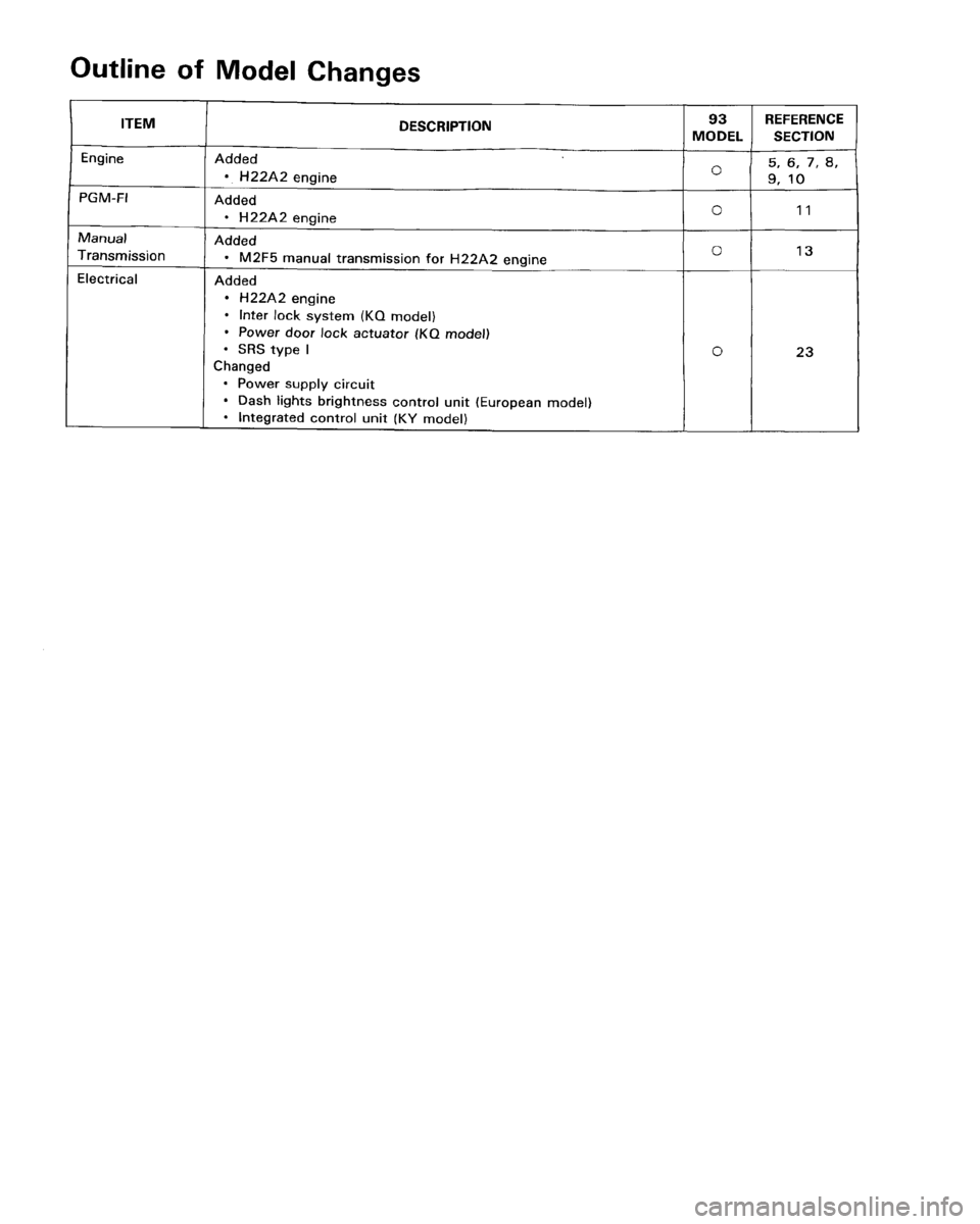 HONDA PRELUDE 1993  Service Repair Manual 