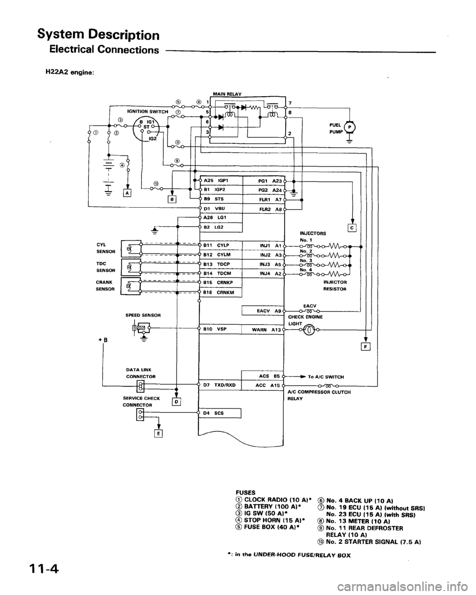 HONDA PRELUDE 1993 Service Repair Manual HONDA PRELUDE 1993 Service Repair Manual