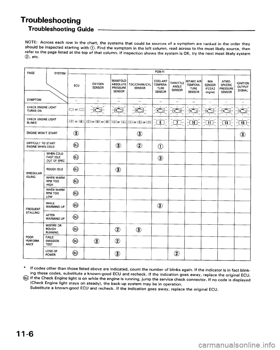 HONDA PRELUDE 1993 Service Repair Manual HONDA PRELUDE 1993 Service Repair Manual