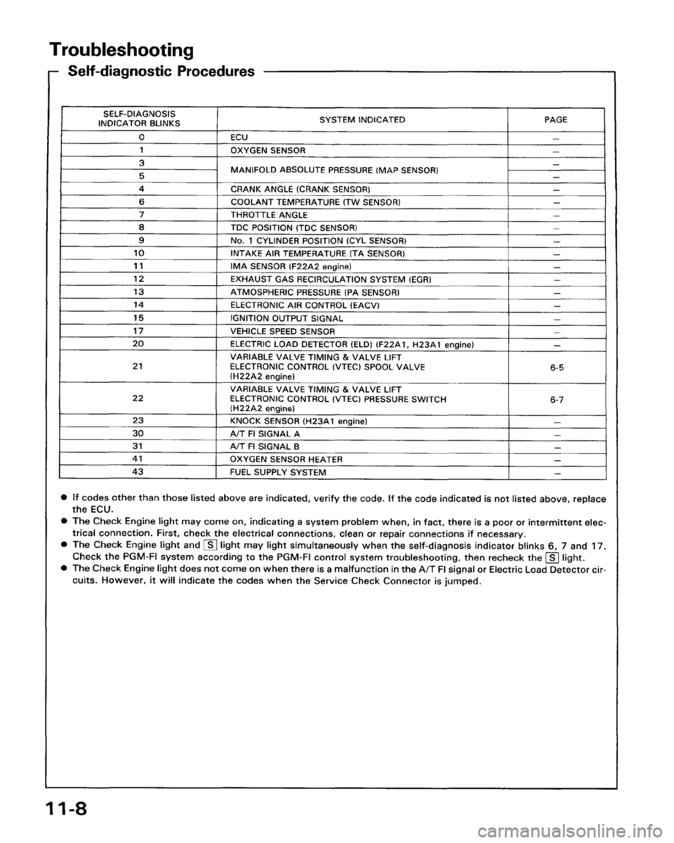 HONDA PRELUDE 1993  Service Repair Manual 